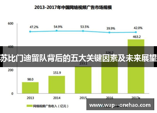 苏比门迪留队背后的五大关键因素及未来展望