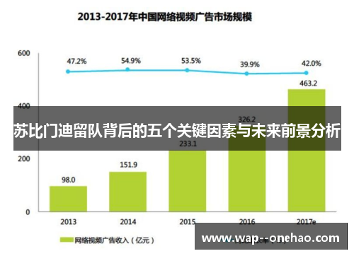 苏比门迪留队背后的五个关键因素与未来前景分析