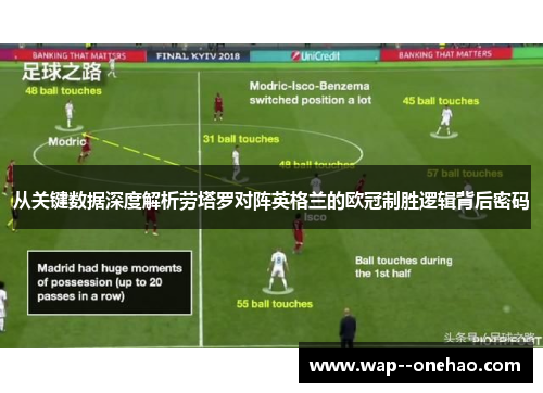 从关键数据深度解析劳塔罗对阵英格兰的欧冠制胜逻辑背后密码