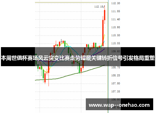 本周世俱杯赛场风云突变比赛走势暗藏关键转折信号引发格局重塑