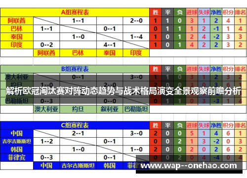 解析欧冠淘汰赛对阵动态趋势与战术格局演变全景观察前瞻分析