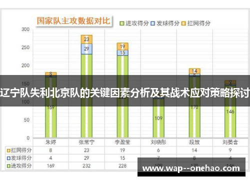 辽宁队失利北京队的关键因素分析及其战术应对策略探讨