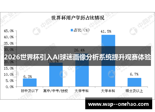 2026世界杯引入AI球迷画像分析系统提升观赛体验