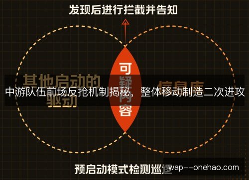 中游队伍前场反抢机制揭秘，整体移动制造二次进攻