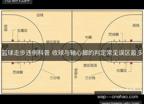篮球走步违例科普 收球与轴心脚的判定常见误区最多